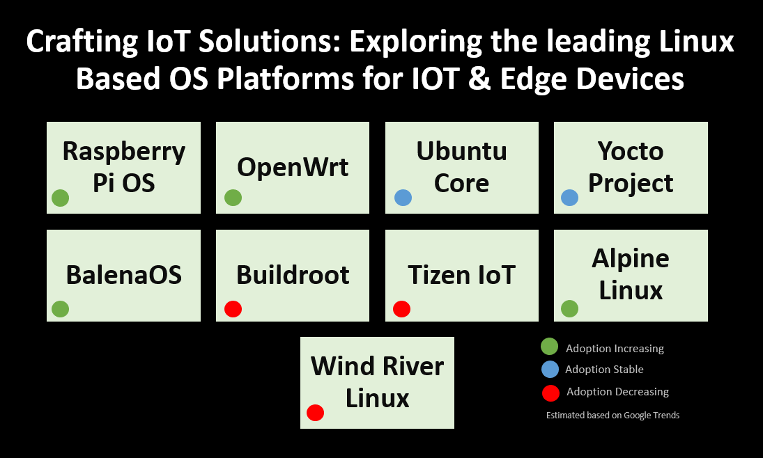 Leading Linux-Based OS Platforms for IoT & Edge Devices